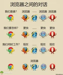 浏览器