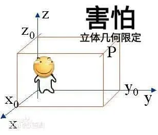 滑稽大佬00113-害怕立体几何限定