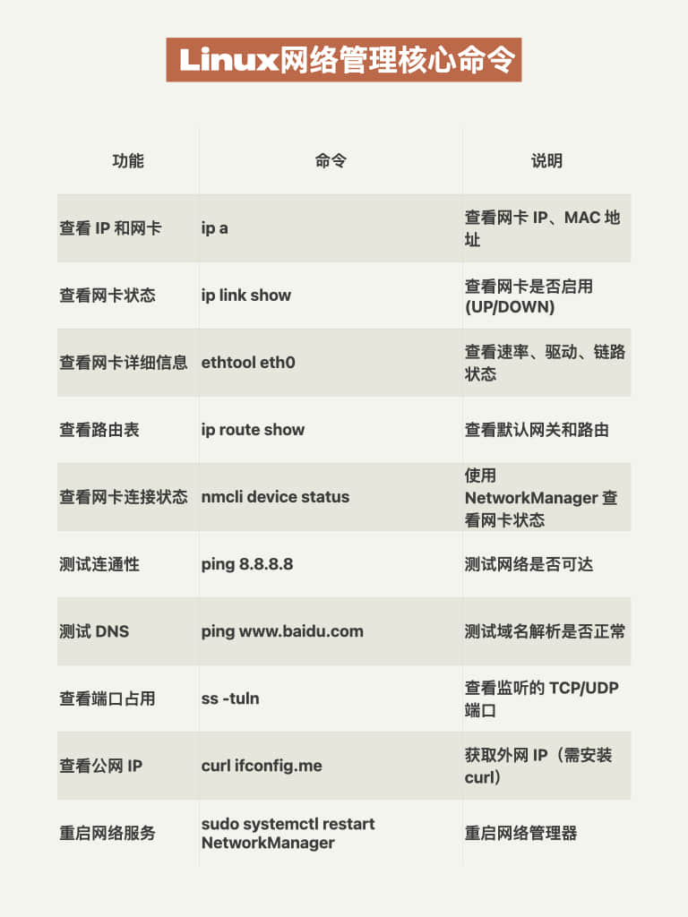 Linux管理网络的核心命令