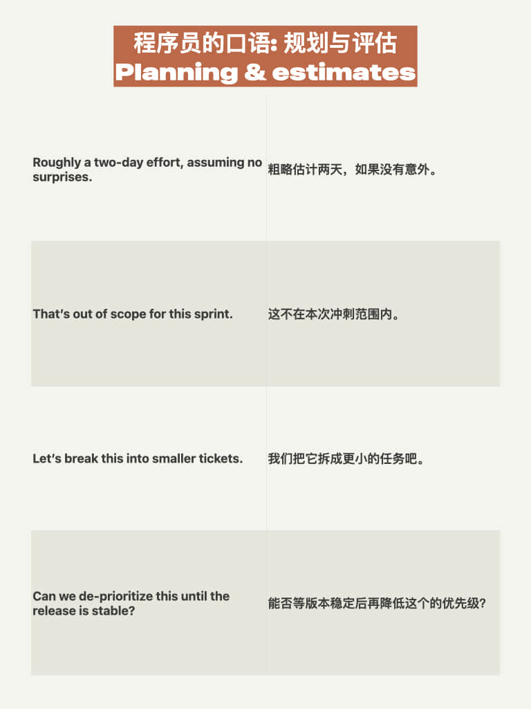 程序员的口语:评估与规划 Planning & estimates