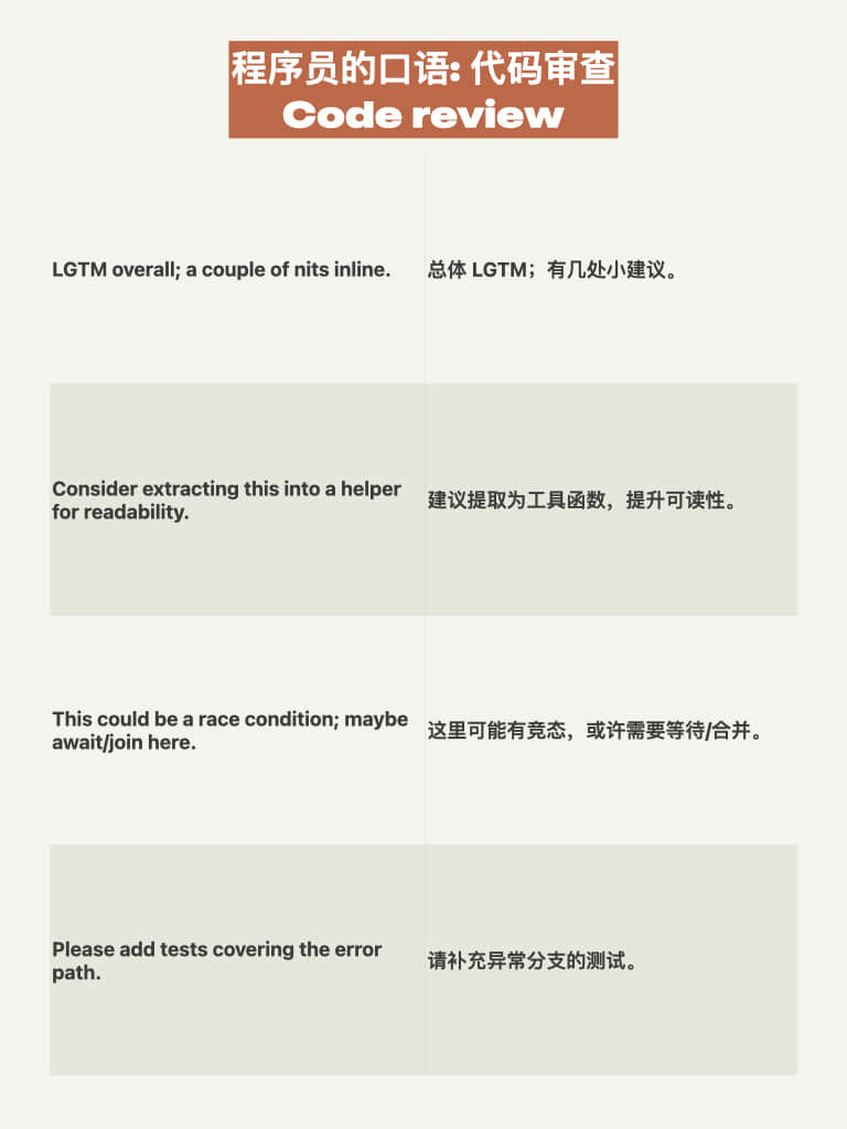 程序员的口语:代码审查 Code review