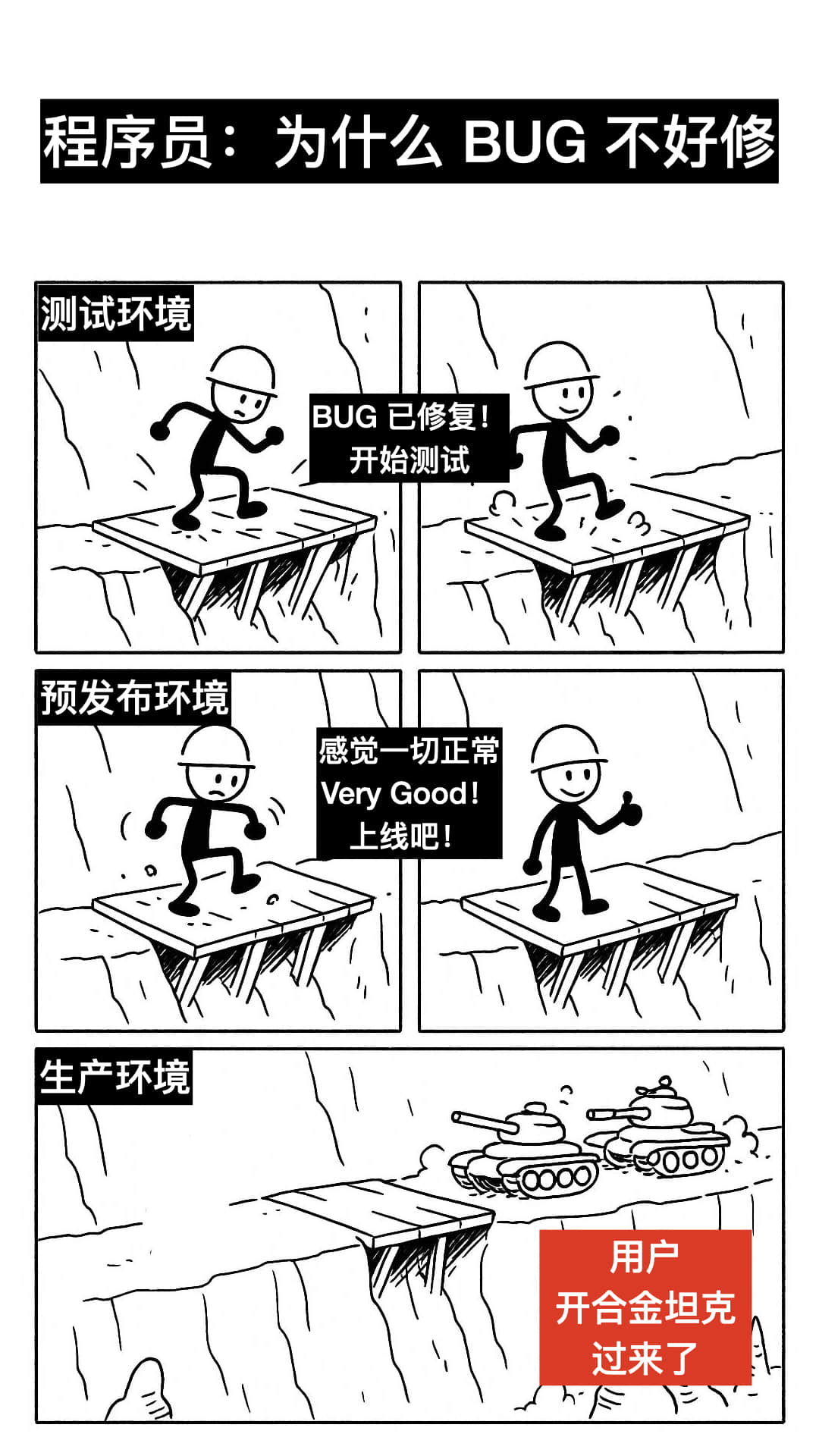 程序员:为什么BUG不好修?