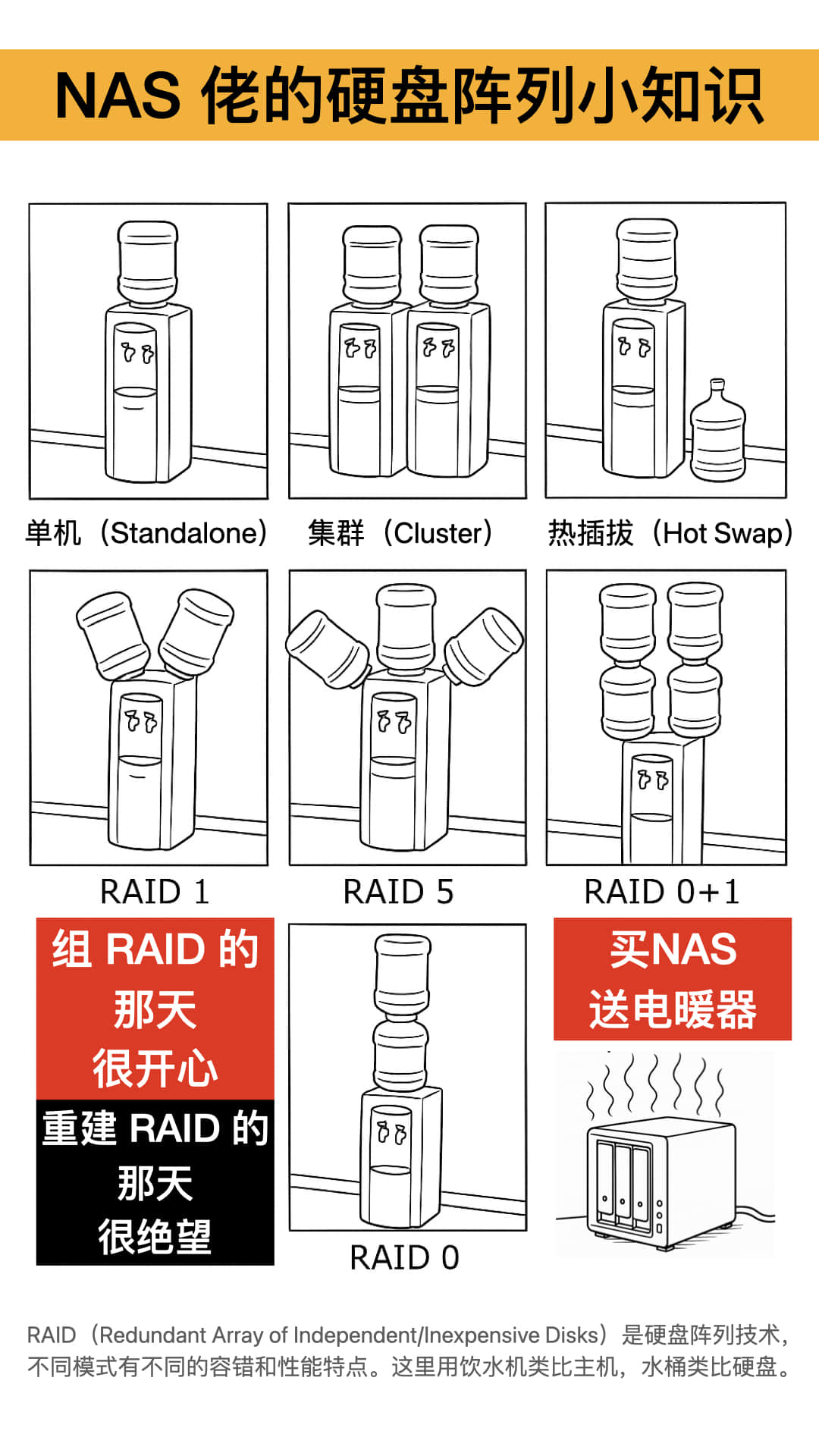 组RAID那天很开心,重建 RAID那天很绝望